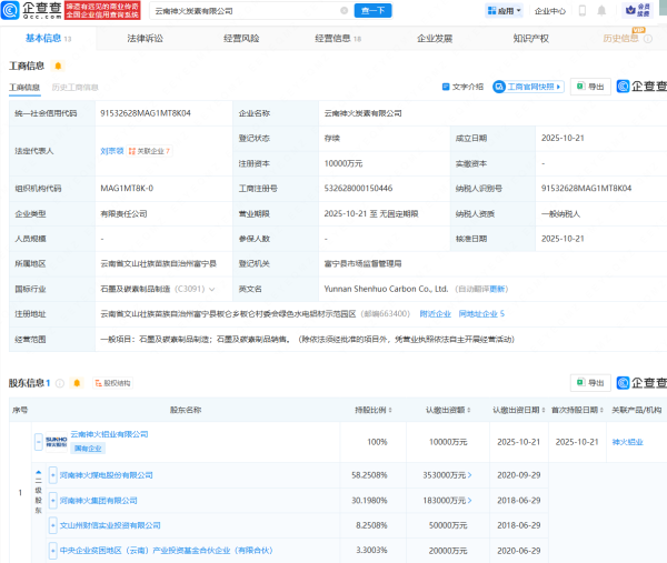 国内最靠谱的配资公司 神火股份在云南成立新公司，含石墨及碳素制品制造业务